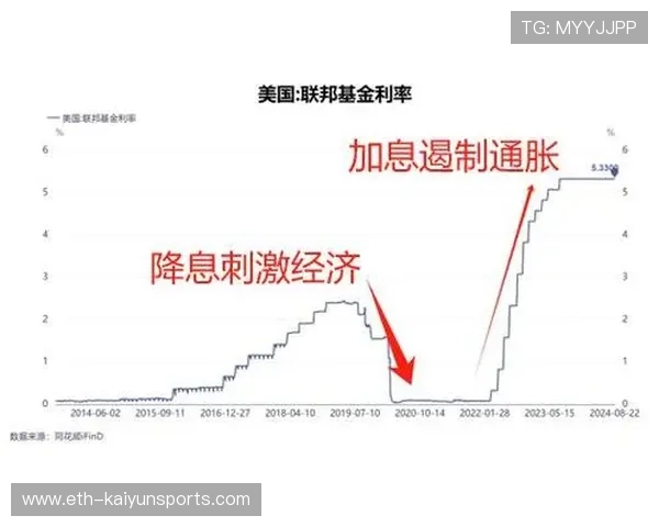 美联储降息信号强烈,投资者应加快中长线布局,美联储降息是啥意思 美联储降息信号强烈,投资者应加快中长线布局,美联储降息是啥意思