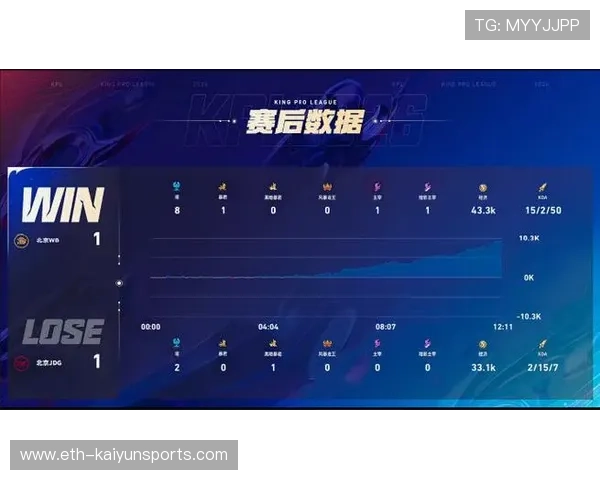 团战碾压结束整场比赛